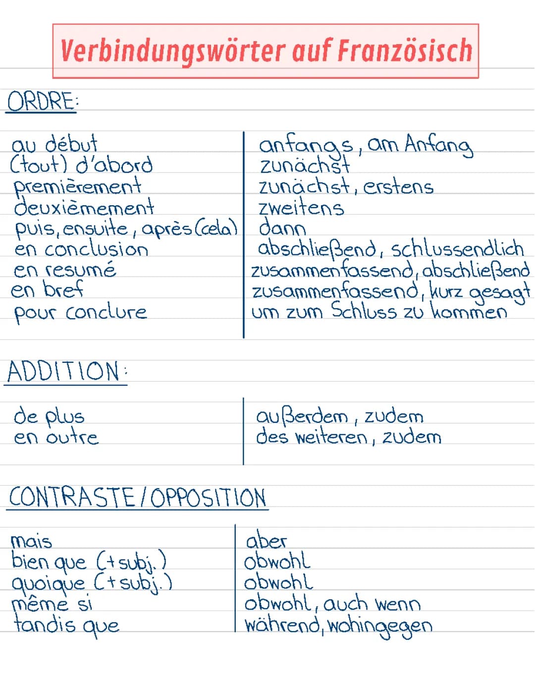 Coole Verbindungswörter und Satzanfänge auf Französisch - Deine Liste als PDF