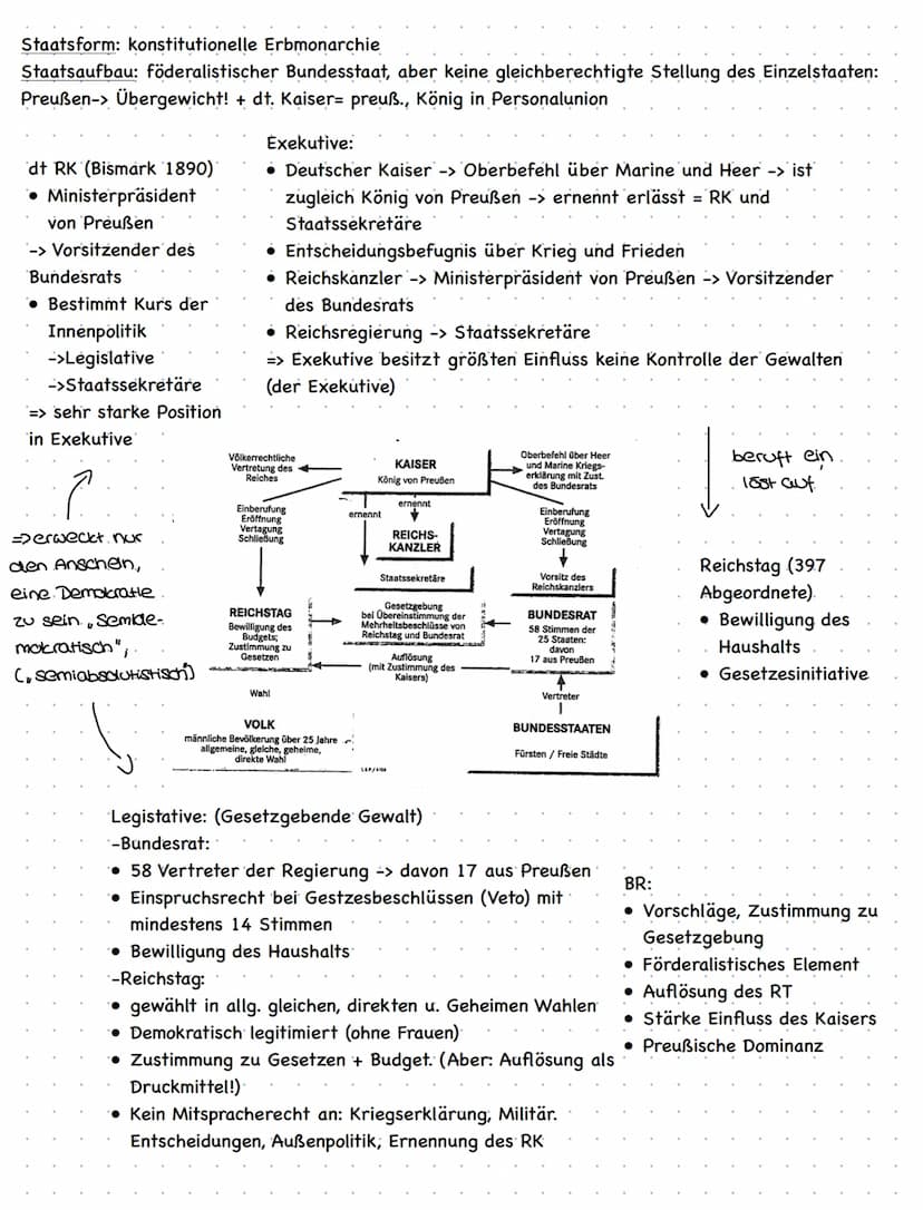 Thema: Deutsches Kaiserreich (Gründung, Verfassung, Staat, Gesellschaft,
Moderne) und Weimarer Republik (Gründung- Verfassung, Versailler Ve