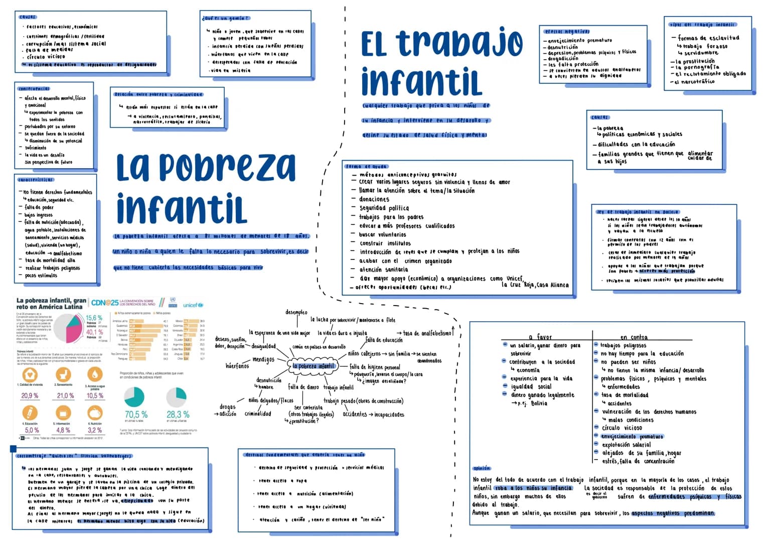 causas
factores educatives, económicos
·cuestiones demográficas /fertilidad
corrupción Imal sistema social
falta de medidas
círculo vicioso
