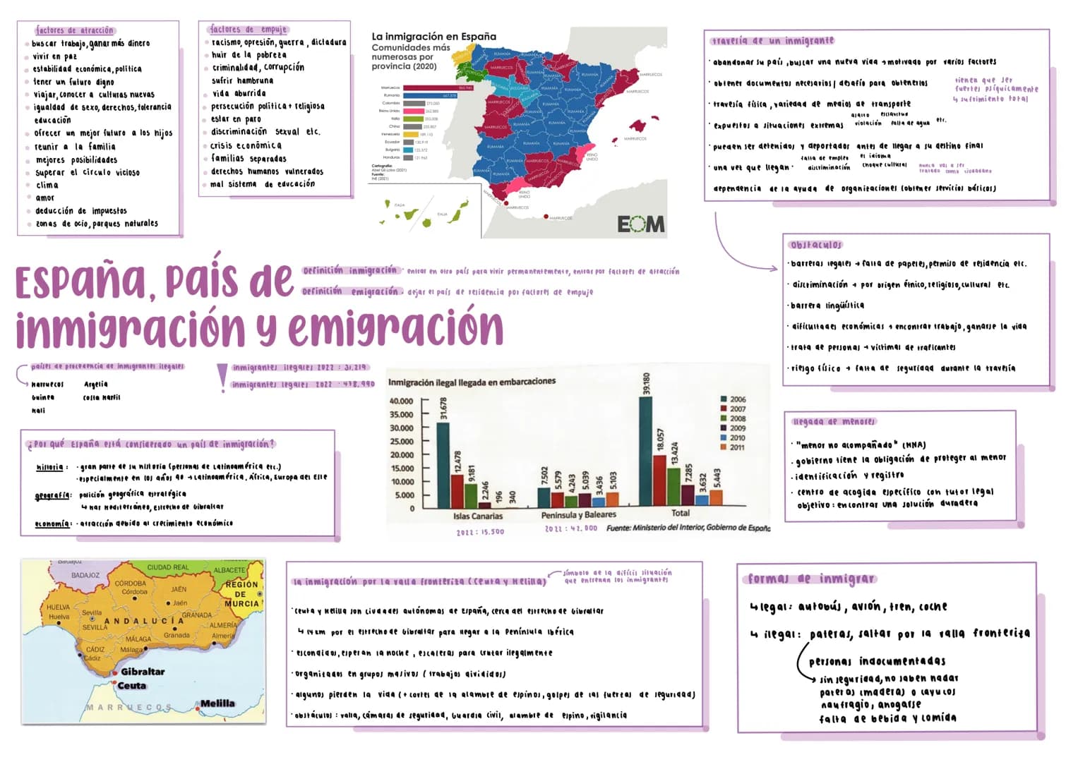 causas
factores educatives, económicos
·cuestiones demográficas /fertilidad
corrupción Imal sistema social
falta de medidas
círculo vicioso
