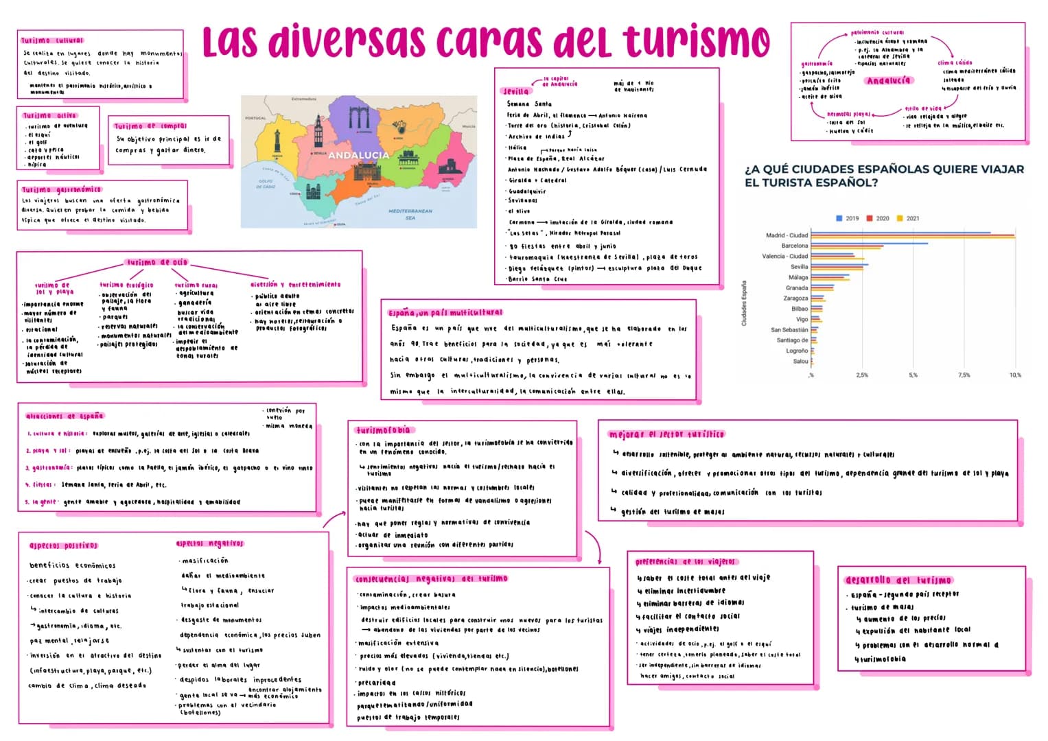 causas
factores educatives, económicos
·cuestiones demográficas /fertilidad
corrupción Imal sistema social
falta de medidas
círculo vicioso
