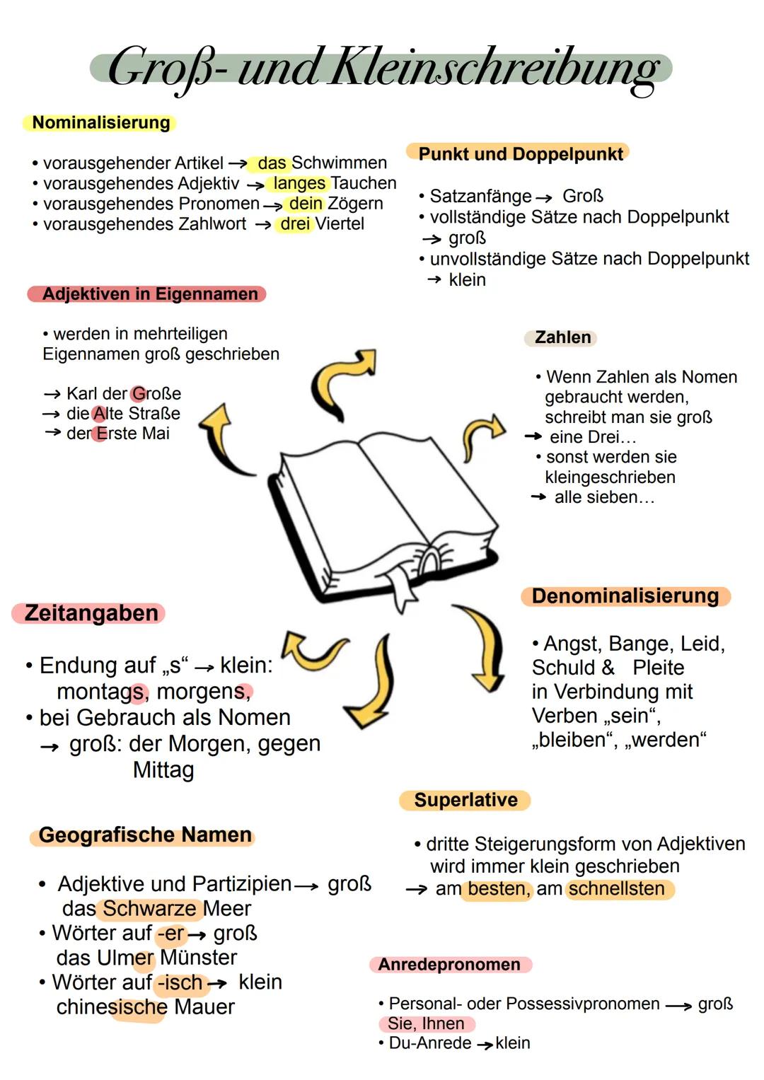 Nominalisierung
vorausgehender Artikel das Schwimmen
vorausgehendes Adjektiv langes Tauchen
vorausgehendes Pronomen → dein Zögern
vorausgehe