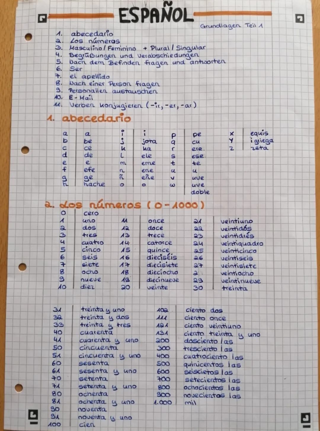 IG
ESPAÑOL
A. abecedario
a. Los númeras
3. Masculino/ Feminino + Plural/Singular
4. Begrüßungen und Verabschiedungen
5. Dach dem Befinden fr
