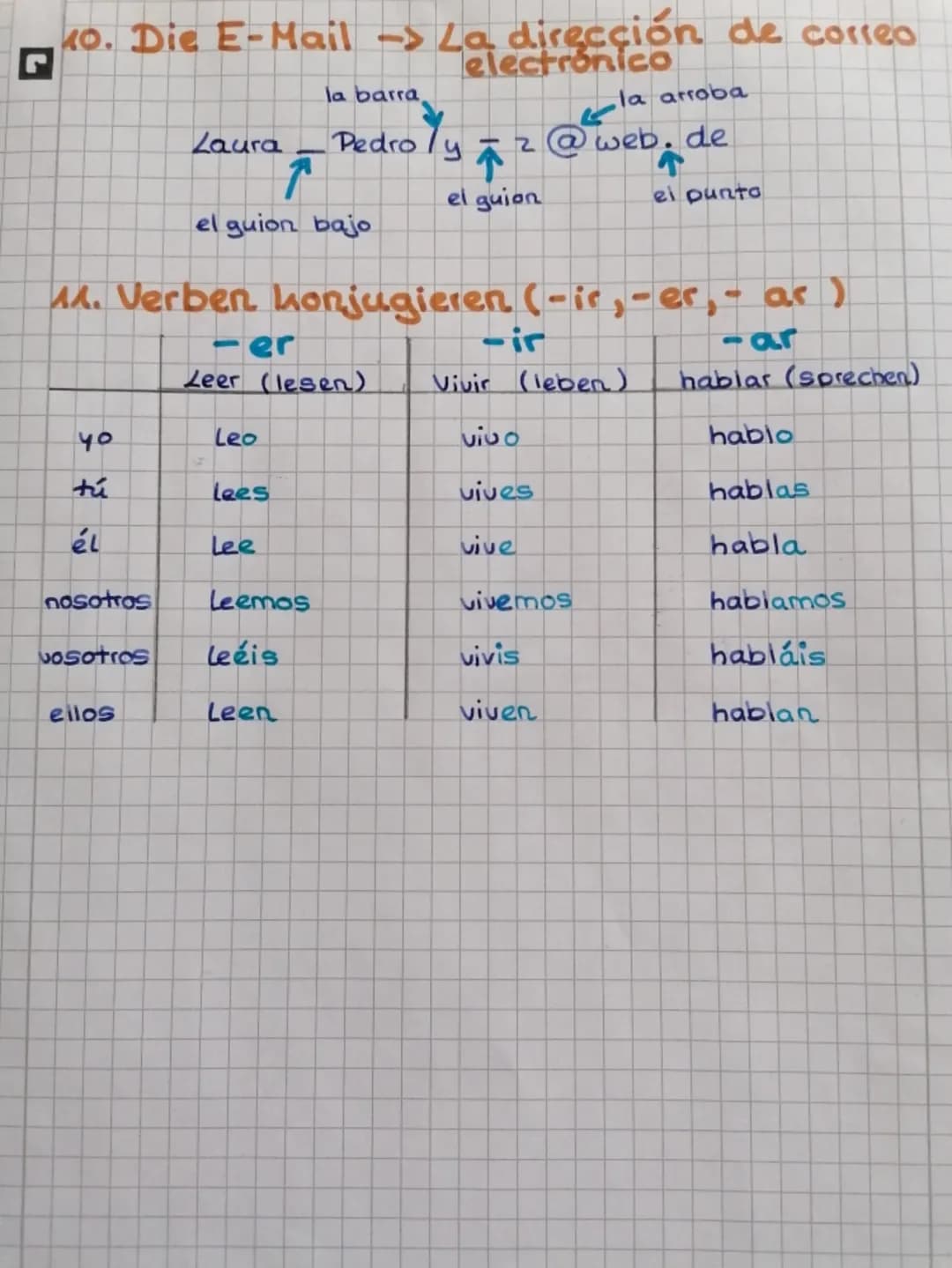 IG
ESPAÑOL
A. abecedario
a. Los númeras
3. Masculino/ Feminino + Plural/Singular
4. Begrüßungen und Verabschiedungen
5. Dach dem Befinden fr