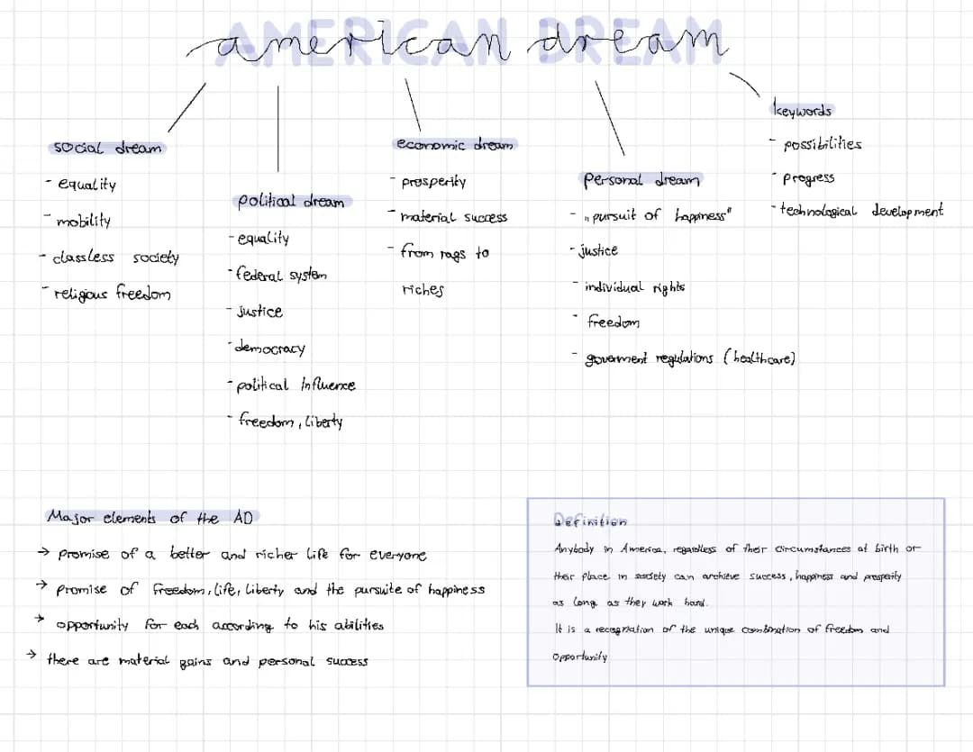 Abitur 2021 American Dream