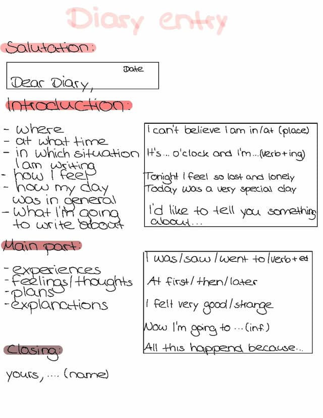 Know Diary entry thumbnail