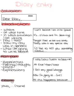 Know Diary entry thumbnail