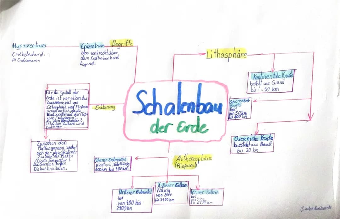 Schalenbau der Erde 
