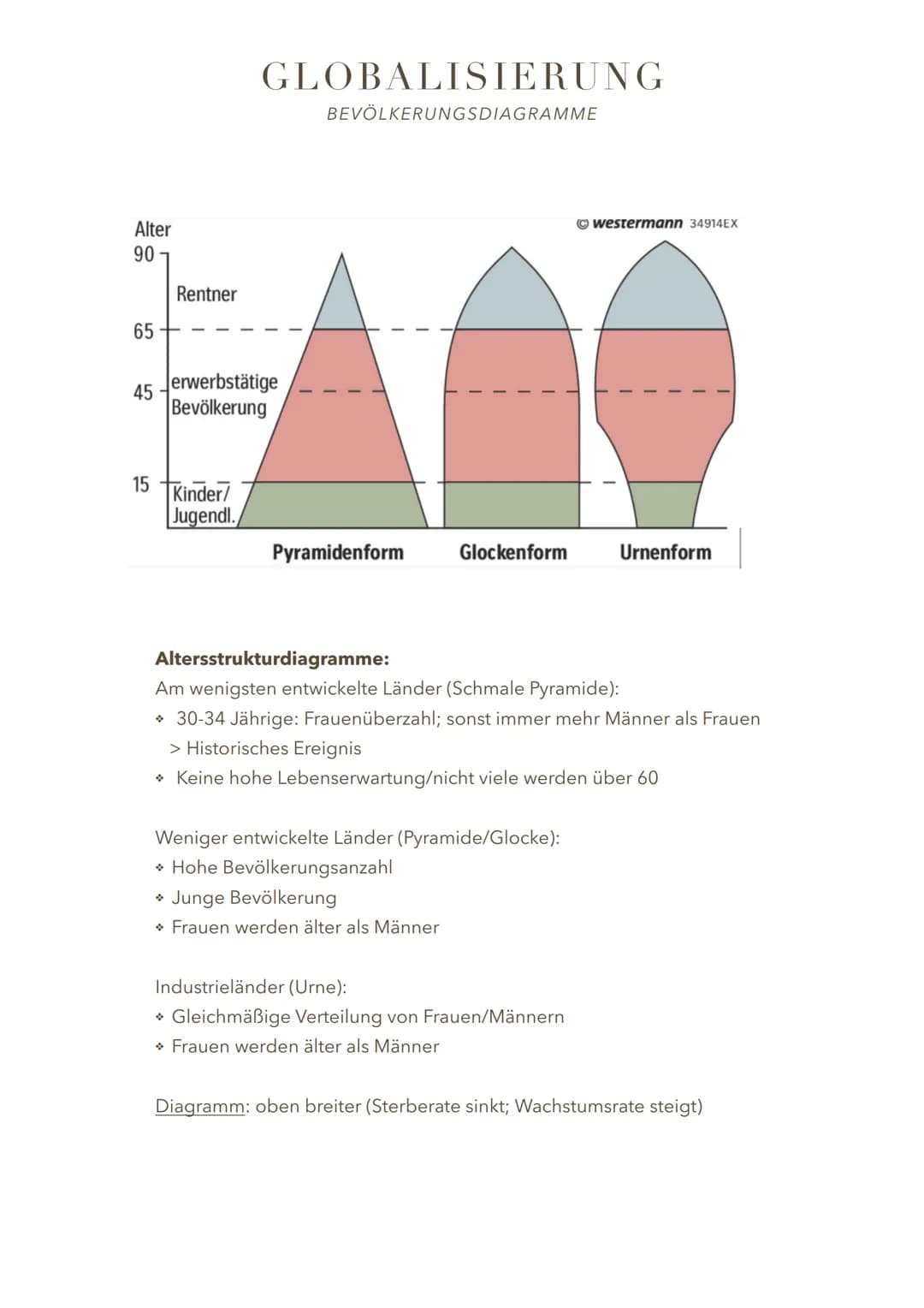 VIER DIMENSIONEN DER GLOBALISIERUNG:
GLOBALISIERUNG
M6 Dimensionen der Globalisierung
ÖKONOMIE
KOMMUNI-
KATION
,,Vernetzte Welt"
Innovatione