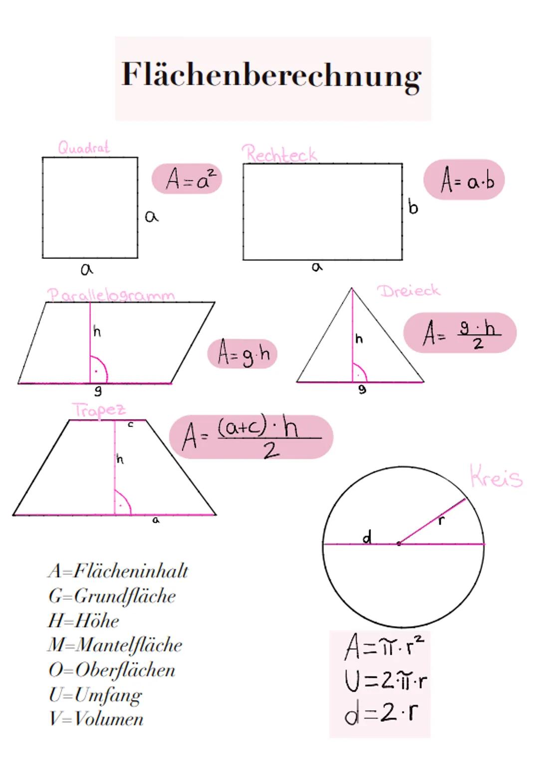 # Flächenberechnung

Quadrat

Rechteck

$A=a^2$

a

a

a

$A= a \cdot b$

b

Parallelogramm

Dreieck

h

h

$A=gh$

$A= \frac{g \cdot h}{2}$