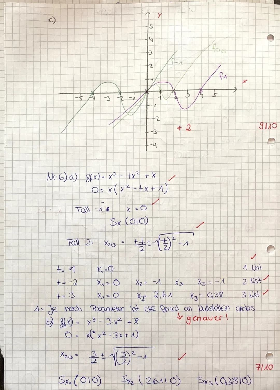 rufliches Gymnasium
Mathematik
KA 3
Name: Luisa grop
1 2 3 4 5 6
2117 116 9 7/1/46150
Alle Aufgaben sind mit lückenlosen Ausrechnungen, nach