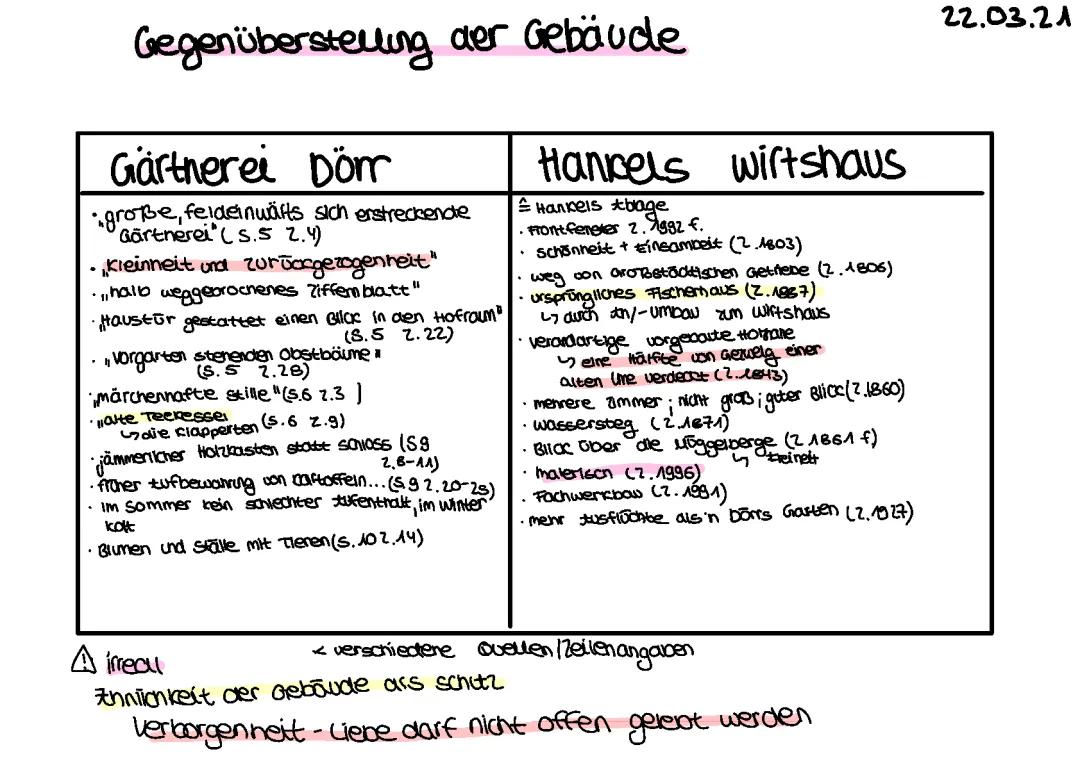 Irrungen, Wirrungen Zusammenfassung und Orte - Kapitel 5 Analyse und Figurenkonstellation