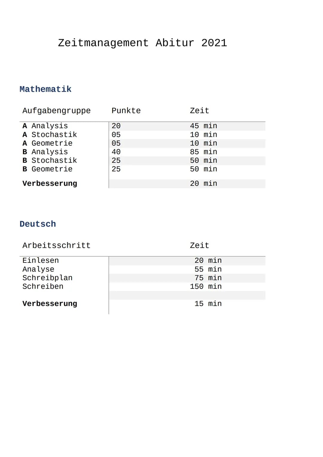 Zeitmanagement Abitur 2021.
Mathematik
Aufgabengruppe
A Analysis
A Stochastik
A Geometrie
B Analysis
B Stochastik
B Geometrie
Verbesserung
D