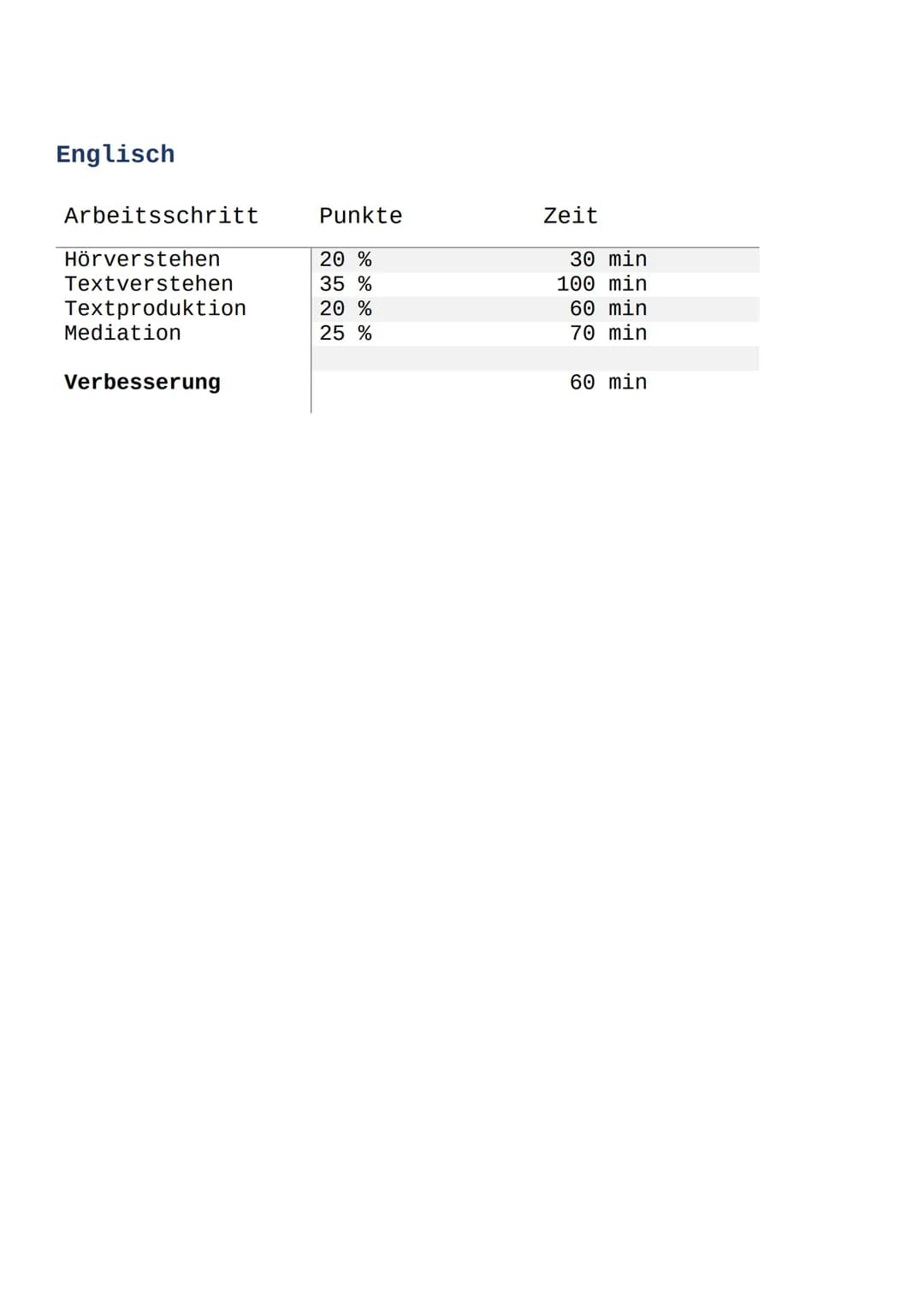 Zeitmanagement Abitur 2021.
Mathematik
Aufgabengruppe
A Analysis
A Stochastik
A Geometrie
B Analysis
B Stochastik
B Geometrie
Verbesserung
D