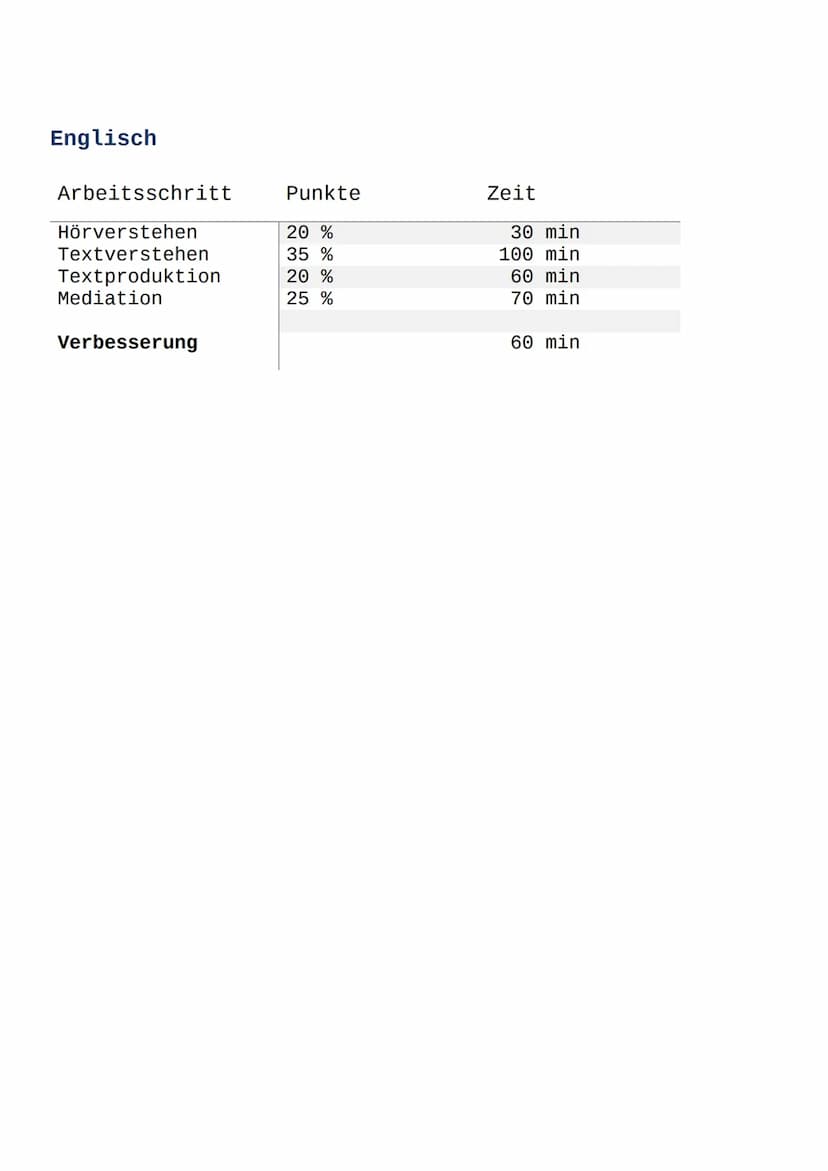 Zeitmanagement Abitur 2021.
Mathematik
Aufgabengruppe
A Analysis
A Stochastik
A Geometrie
B Analysis
B Stochastik
B Geometrie
Verbesserung
D