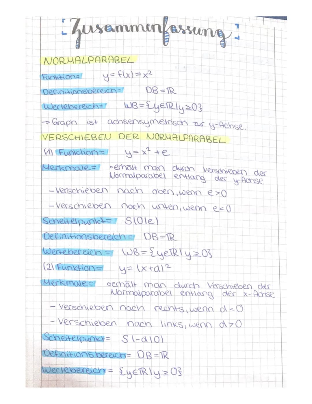::Zusammenfassung?
NORMALPARABEL
Funktion=
y = f(x)=x²
DB=TR
Definitionsbereich="
|Wertebereich="
WB = {yeRly 203
• Graph ist achsensymetris