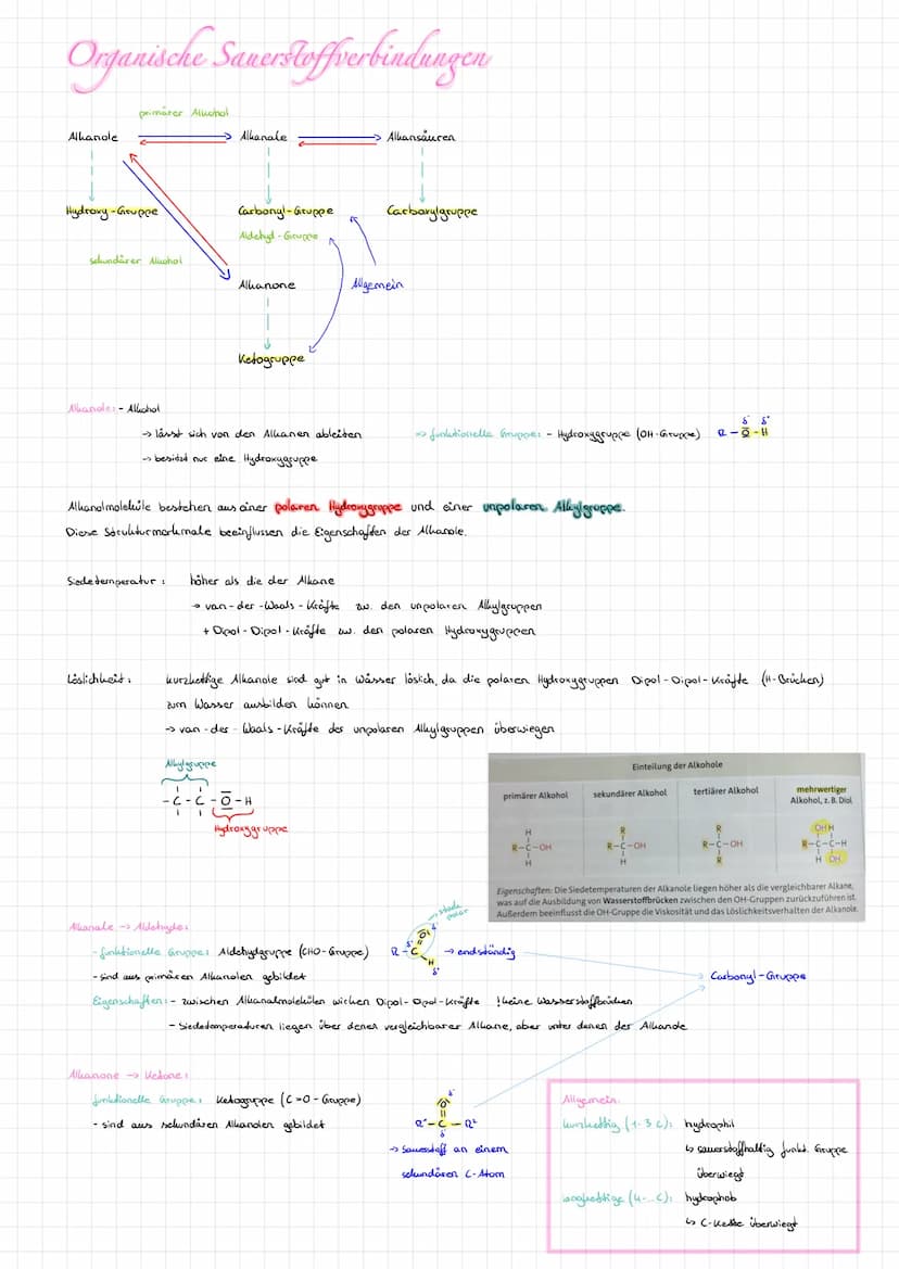 Überblick: Organische Chemie
Kohlenwasserstoffe:
- Albane
- Alhene
Albine
- Halogenalkane
Alhane - gesättigte Kohlenwasserstoffe
-allgemeine
