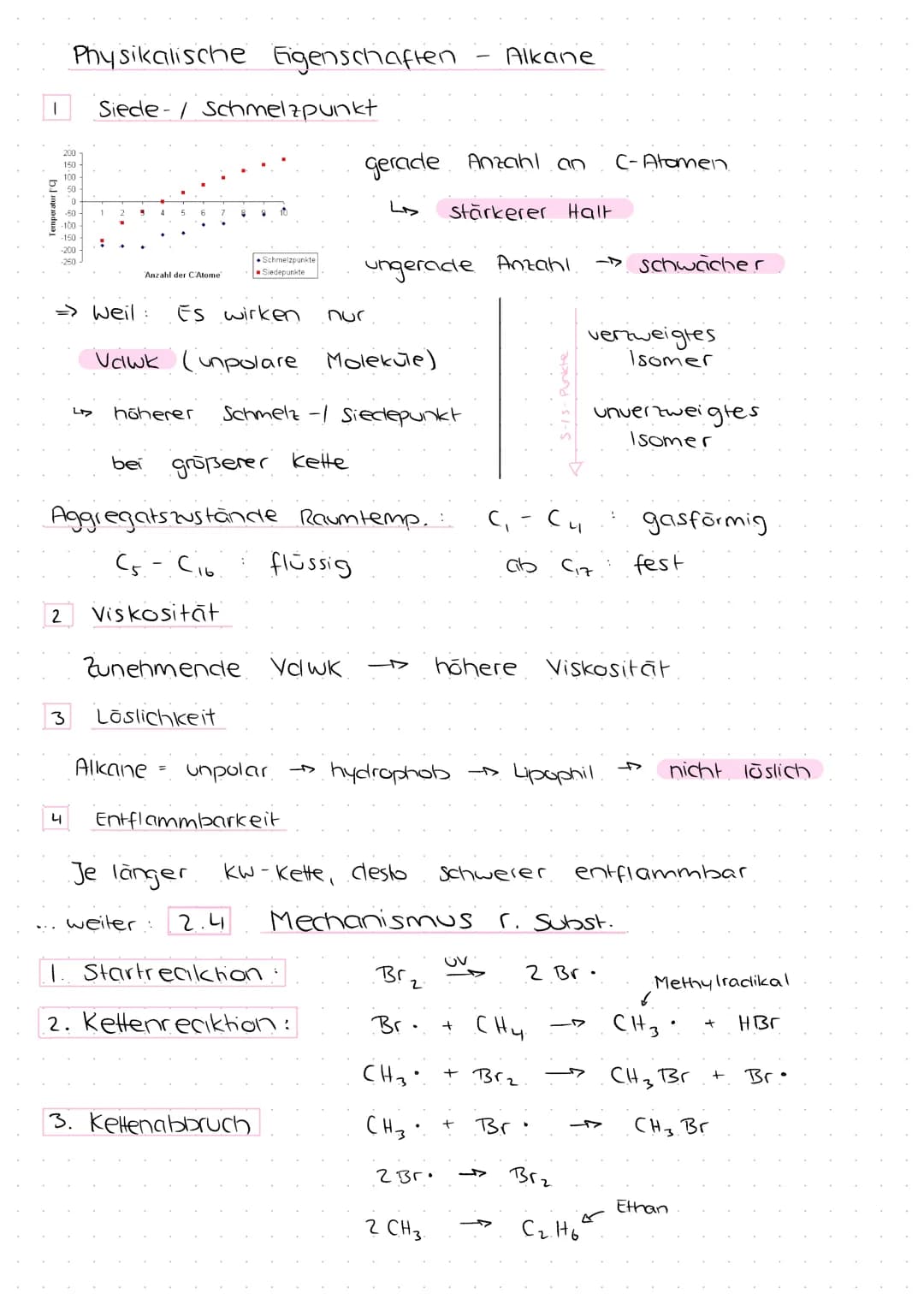 2.1
▷
Methan
Schmelzpunkt: -182°C (schwache
Verbrennung:
CH4
202.
C0₂
2.3 Homologe Reine der Alkane
4
D
→tetraedisch
Radikal
Alkane
↳ Die Ge