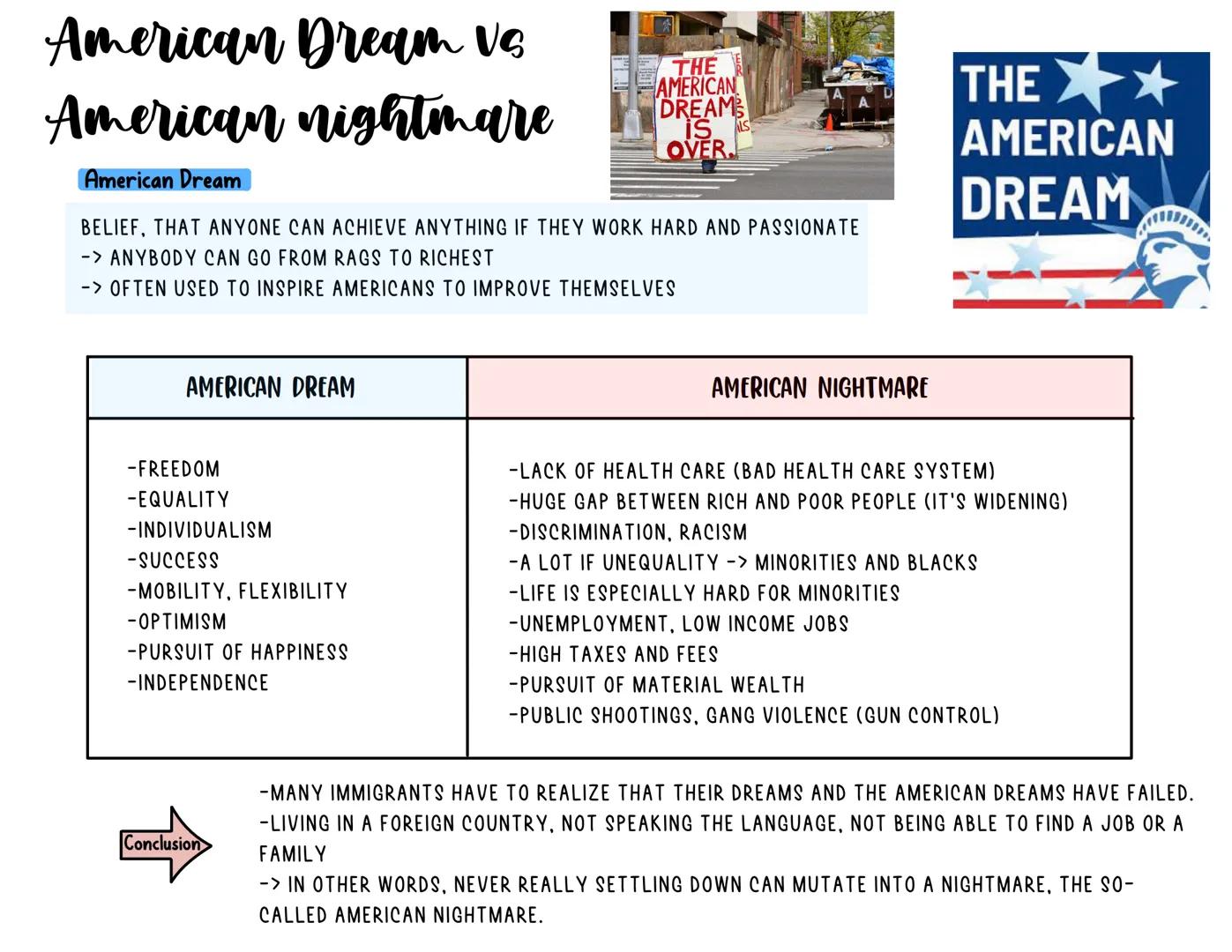 American Dream vs
American nightmare
AMERICAN DREAM
American Dream
BELIEF, THAT ANYONE CAN ACHIEVE ANYTHING IF THEY WORK HARD AND PASSIONATE