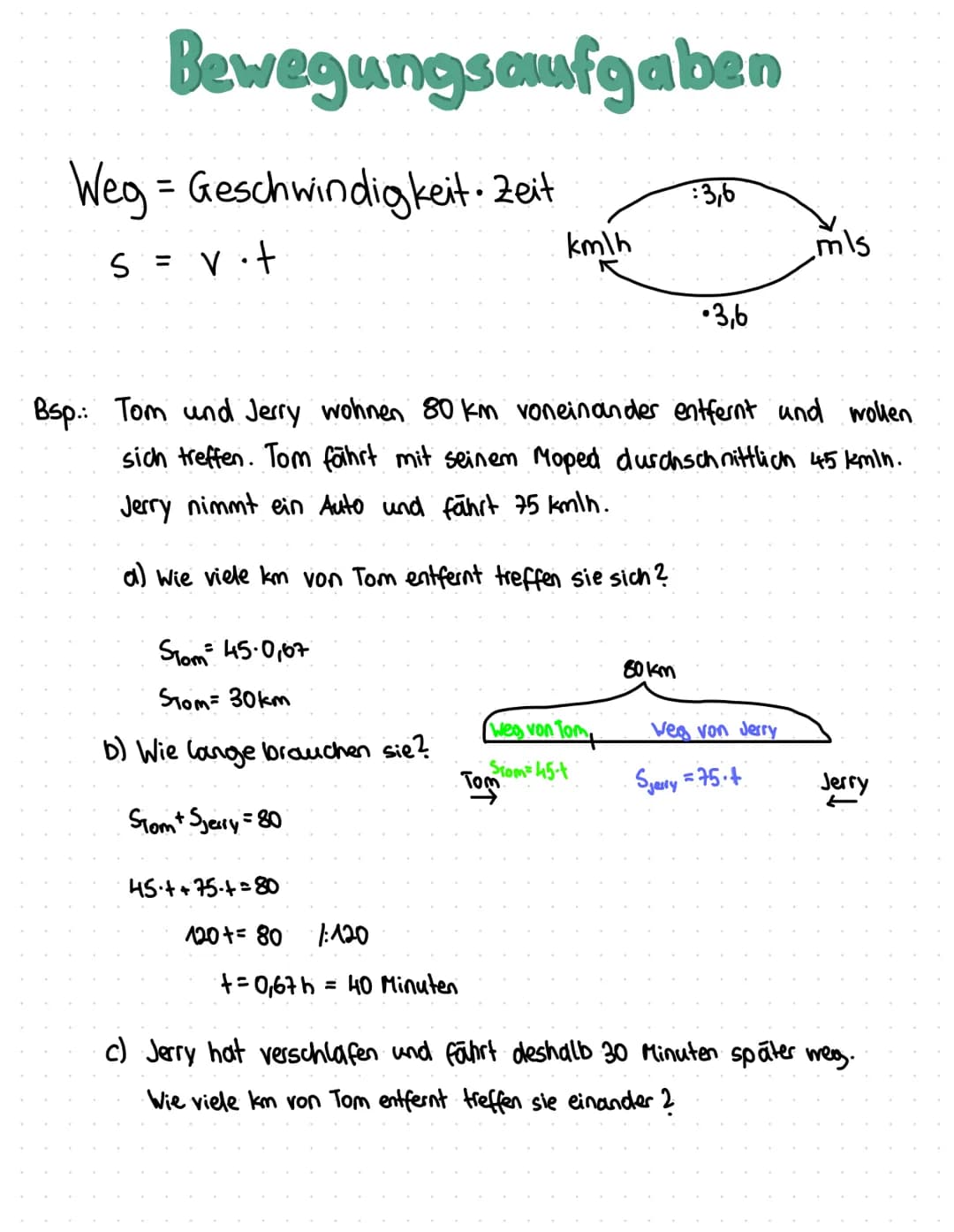 Bewegungsaufgaben
Weg = Geschwindigkeit. Zeit
S = v t
Slom 45.0,67
Stom= 30km
b) Wie lange brauchen sie?
STom + Sjerry=80
45-4+75-+=80
120+=