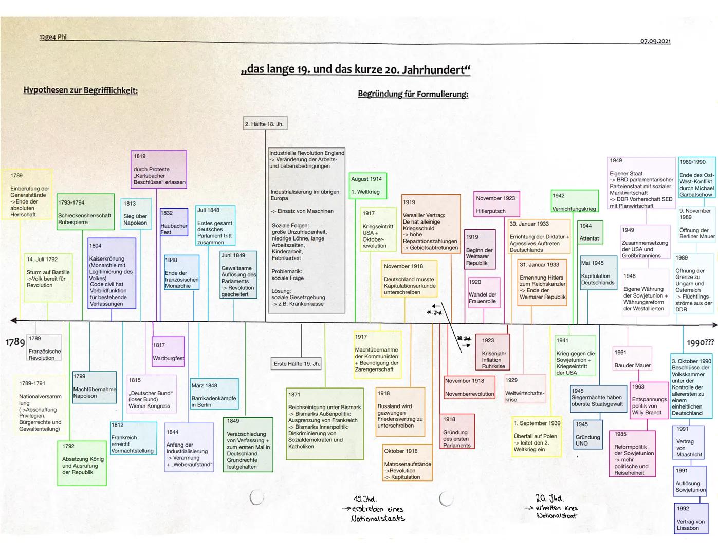 # 12ge4 Phl

# Hypothesen zur Begrifflichkeit:

## ,,das lange 19. und das kurze 20. Jahrhundert“

### Begründung für Formulierung:

2. Hälf