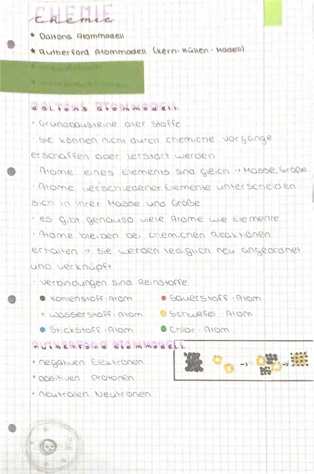 Atomme und Elementarteilchen