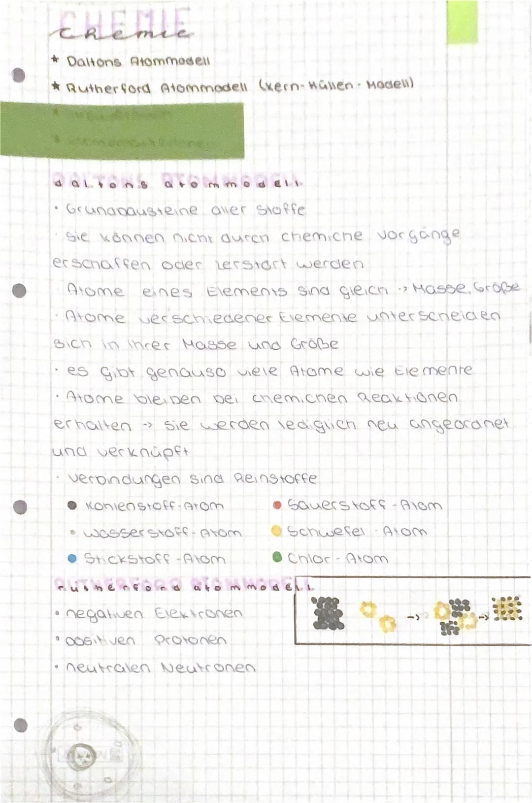 CHEMIE
* Daltons Atommodell
*Rutherford Atommodell (kern-Hüllen- Modell)
Grunapausteine aller Stoffe
Sie können nicht duren chemiche vorgang