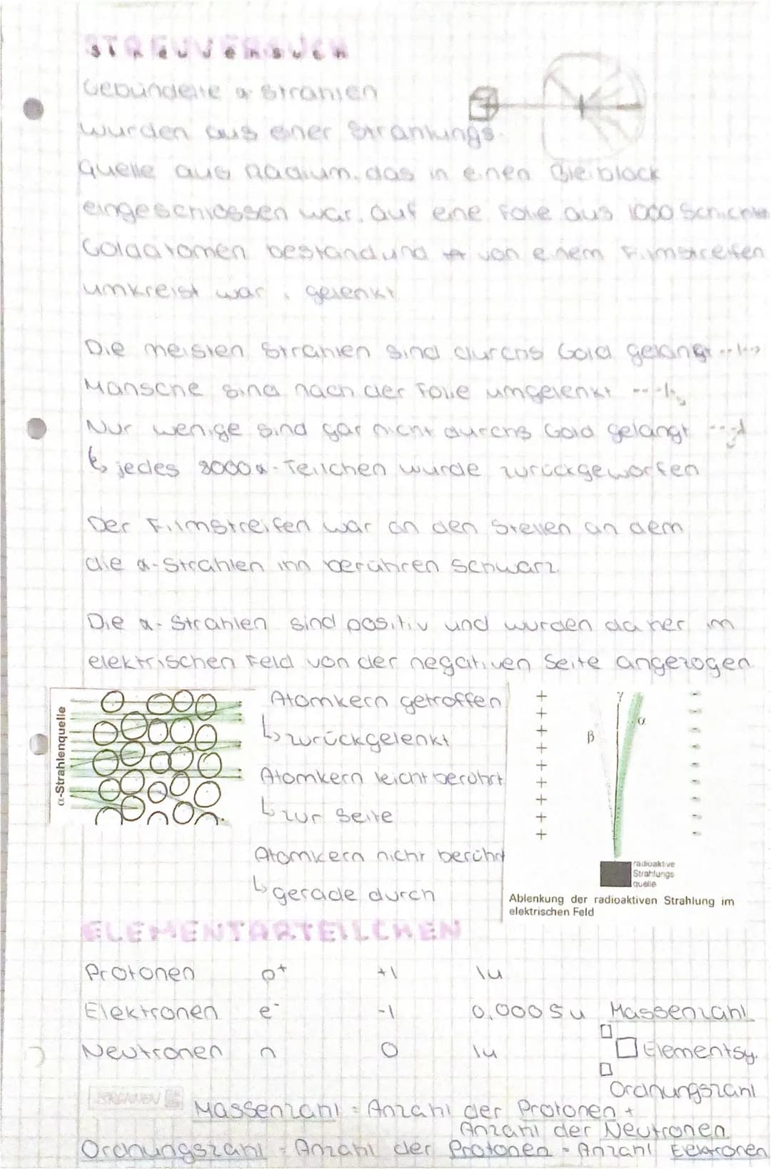 CHEMIE
* Daltons Atommodell
*Rutherford Atommodell (kern-Hüllen- Modell)
Grunapausteine aller Stoffe
Sie können nicht duren chemiche vorgang