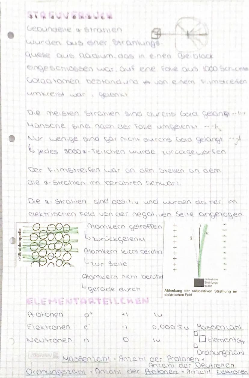CHEMIE
* Daltons Atommodell
*Rutherford Atommodell (kern-Hüllen- Modell)
Grunapausteine aller Stoffe
Sie können nicht duren chemiche vorgang