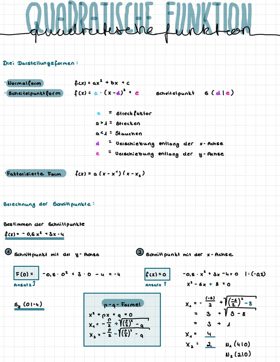 QUADRATISCHE FUNKTION
Drei Darstellungsformen:
•Normalform
fcx) = ax² + bx + c
•Scheitelpunkt form f(x)= a (x-d)² + e
Berechnung der Schnitt