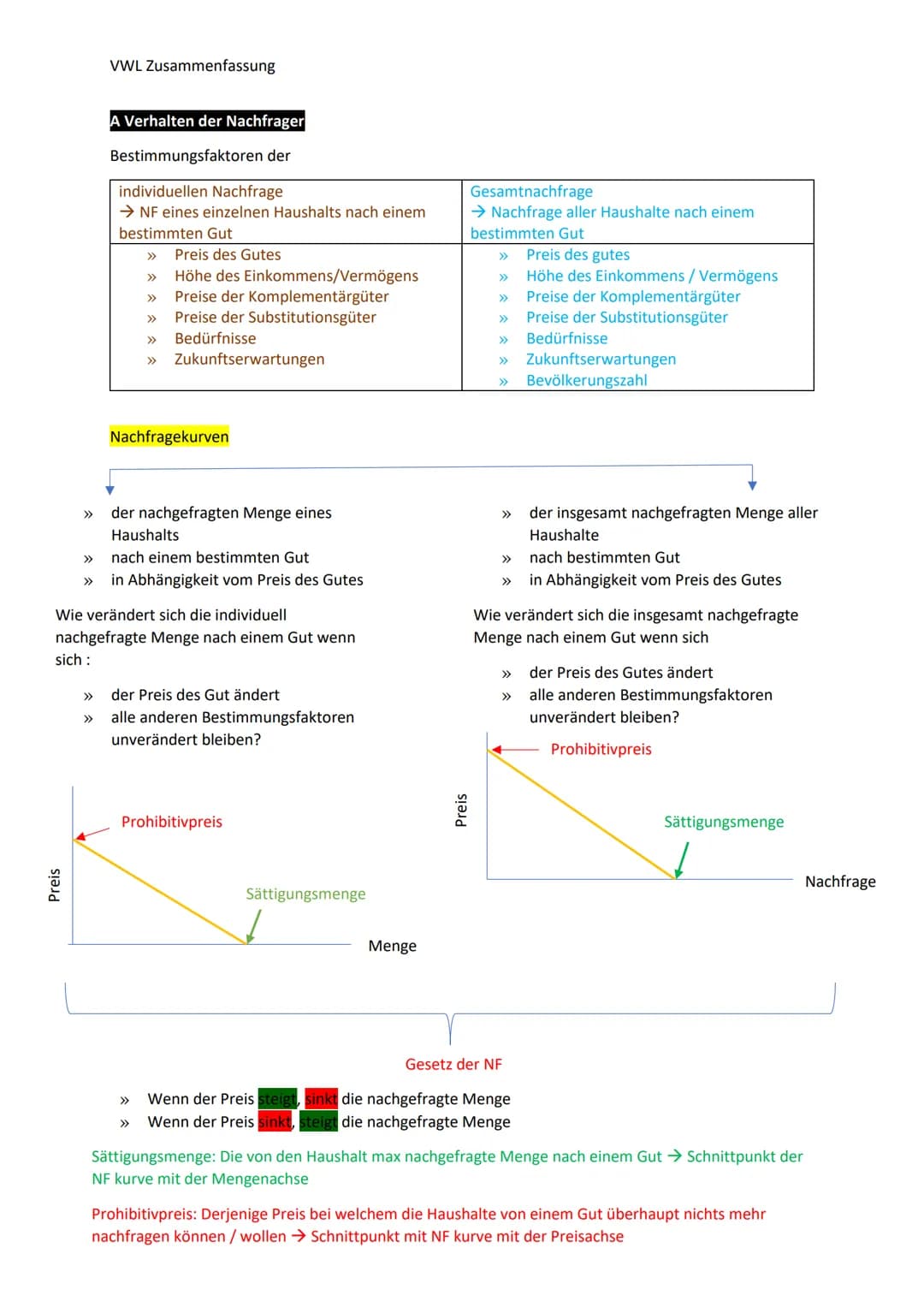 VWL Zusammenfassung
Preis
A Verhalten der Nachfrager
Bestimmungsfaktoren der
individuellen Nachfrage
→ NF eines einzelnen Haushalts nach ein