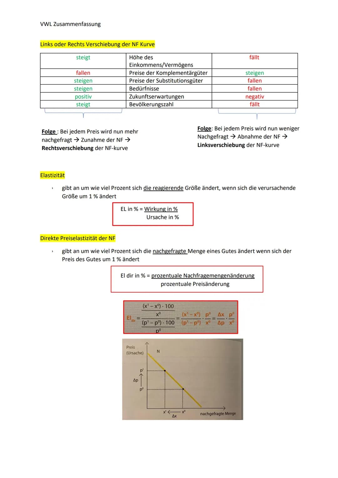 VWL Zusammenfassung
Preis
A Verhalten der Nachfrager
Bestimmungsfaktoren der
individuellen Nachfrage
→ NF eines einzelnen Haushalts nach ein