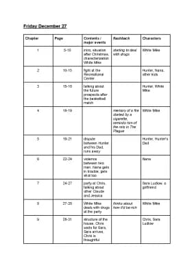 Know Twelve - Nick McDonell Summaries of each chapter / Kapitelzusammenfassungen thumbnail