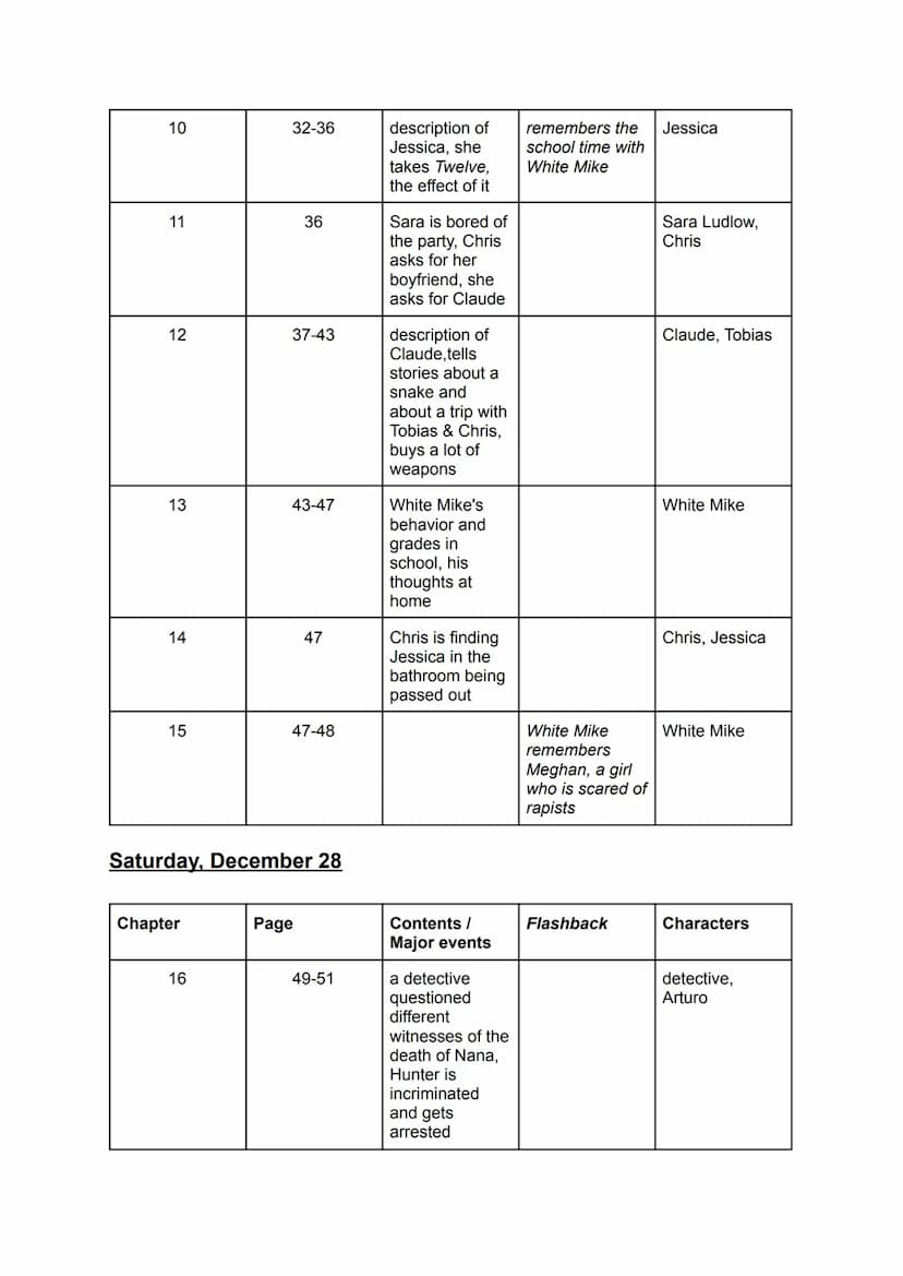 Friday December 27
Chapter
1
2
3
4
5
6
7
8
9
Page
5-10
10-15
15-18
18-19
19-21
22-24
24-27
27-28
28-31
Contents/
major events
intro, situati