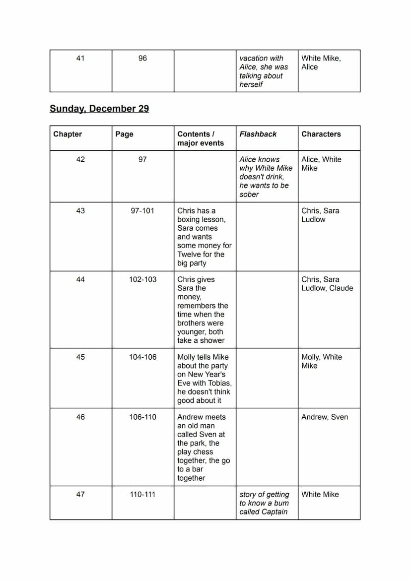 Friday December 27
Chapter
1
2
3
4
5
6
7
8
9
Page
5-10
10-15
15-18
18-19
19-21
22-24
24-27
27-28
28-31
Contents/
major events
intro, situati