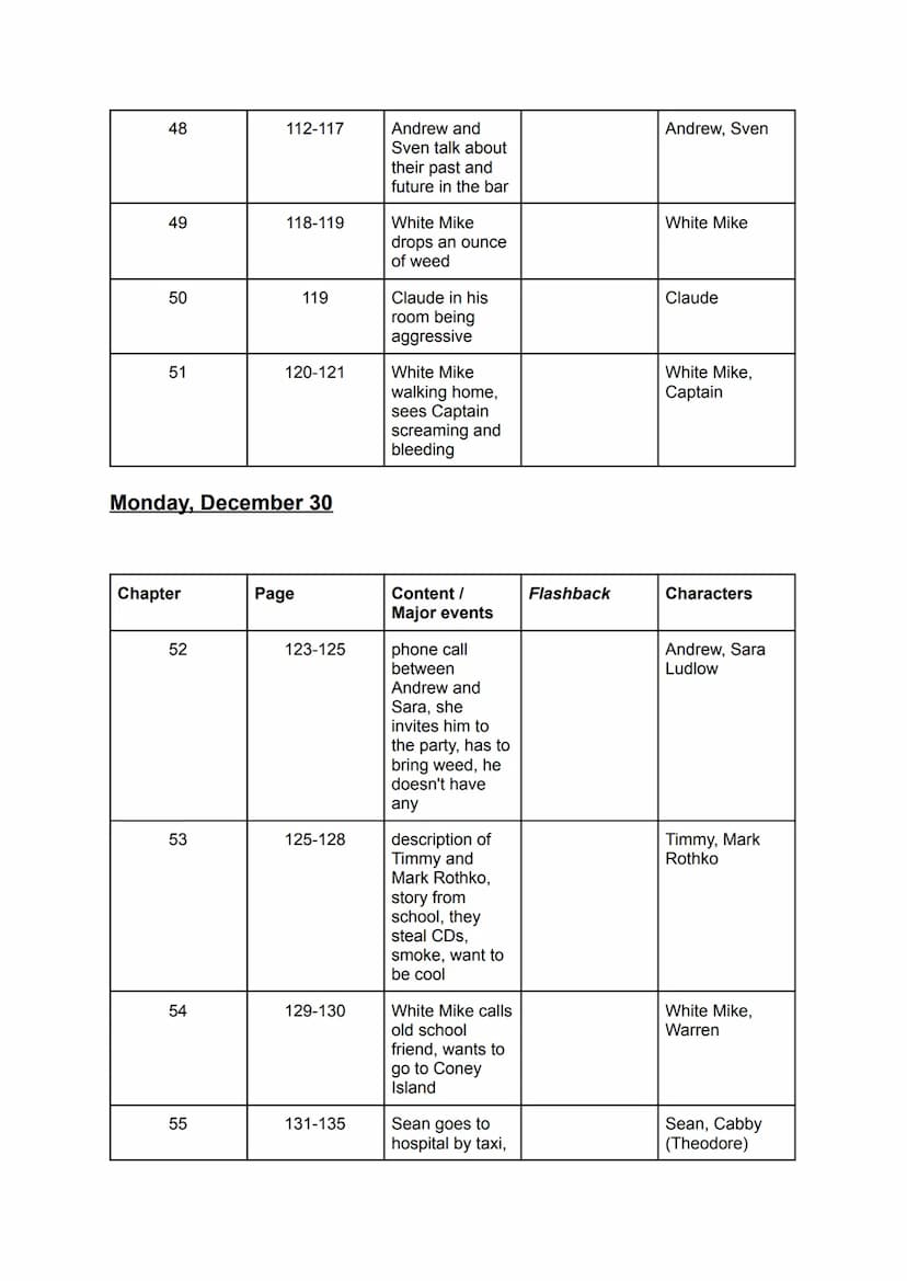 Friday December 27
Chapter
1
2
3
4
5
6
7
8
9
Page
5-10
10-15
15-18
18-19
19-21
22-24
24-27
27-28
28-31
Contents/
major events
intro, situati