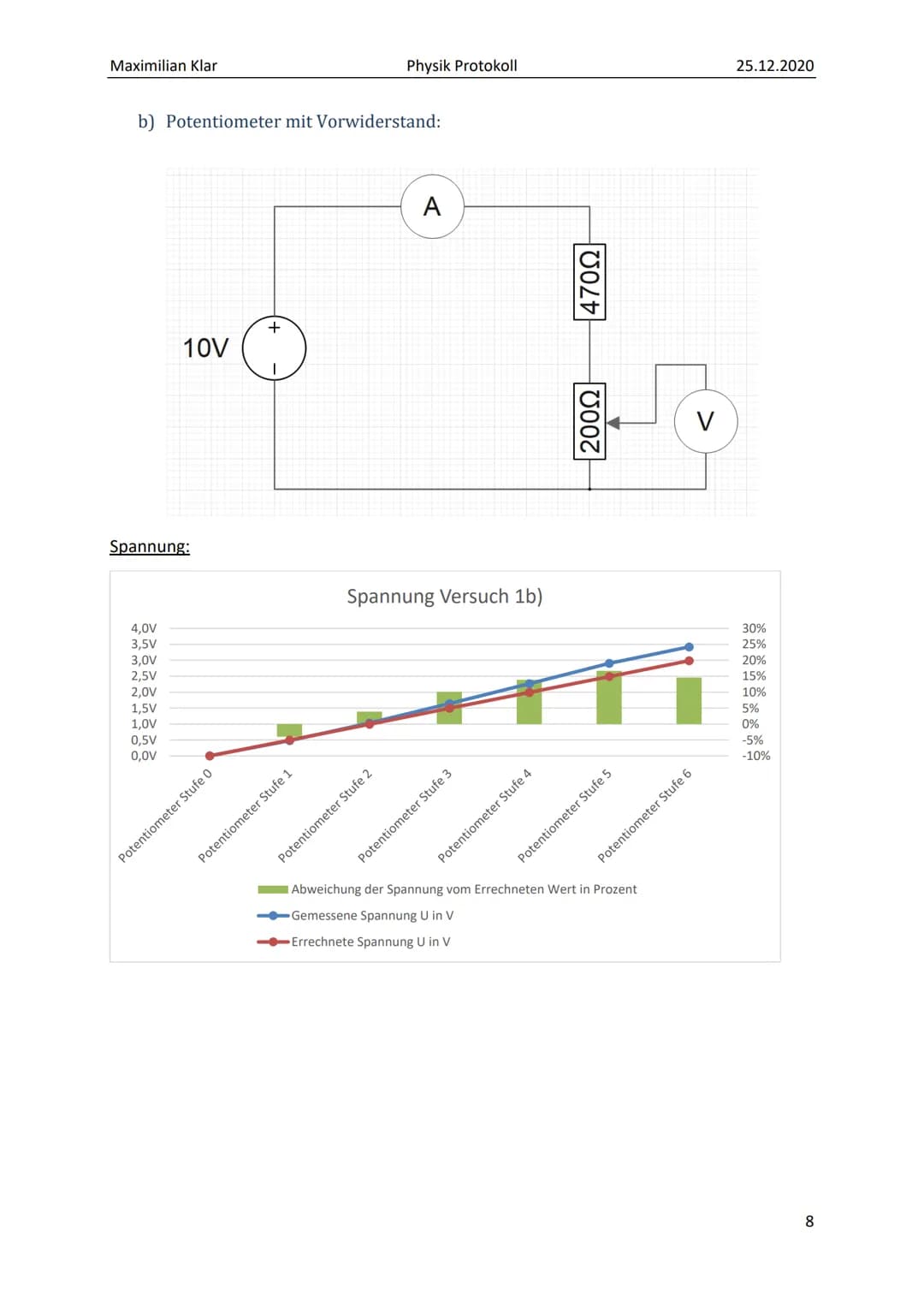 PROTOKOLL ZU
SPANNUNGSTEILERN Maximilian Klar
Inhalt
1. Grundlagen / Theorie:
2. Versuchsdurchführung:..
Versuch 1:.
a) Potentiometerschaltu