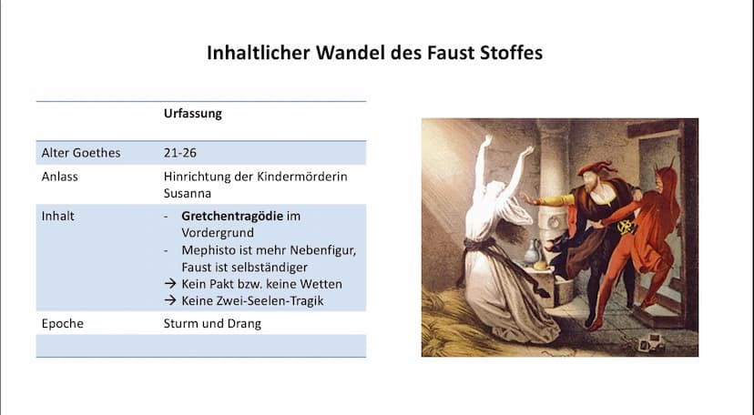 Goethe und die
Entstehung des „Faust"
Von Lara Schnöke 1770
1.Arbeitsphase
am ,,Urfaust"
1772 - 1775
Hinrichtung der
Kindesmörderin
Susanna
