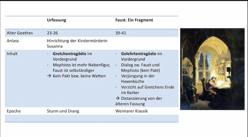 Goethe und die
Entstehung des „Faust"
Von Lara Schnöke 1770
1.Arbeitsphase
am ,,Urfaust"
1772 - 1775
Hinrichtung der
Kindesmörderin
Susanna

