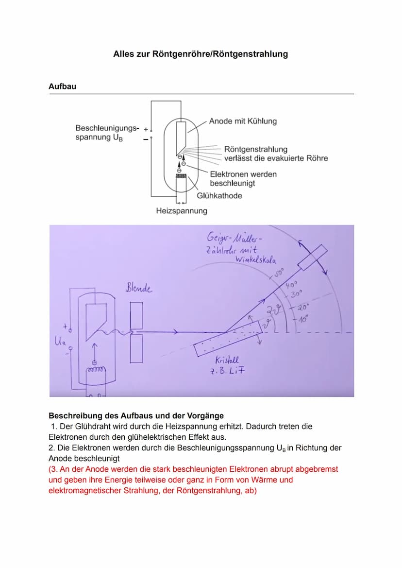 Aufbau
Ua
Alles zur Röntgenröhre/Röntgenstrahlung
Beschleunigungs- +
spannung UB
mmm
Blende
e
PANZAN
Anode mit Kühlung
Heizspannung
Röntgens