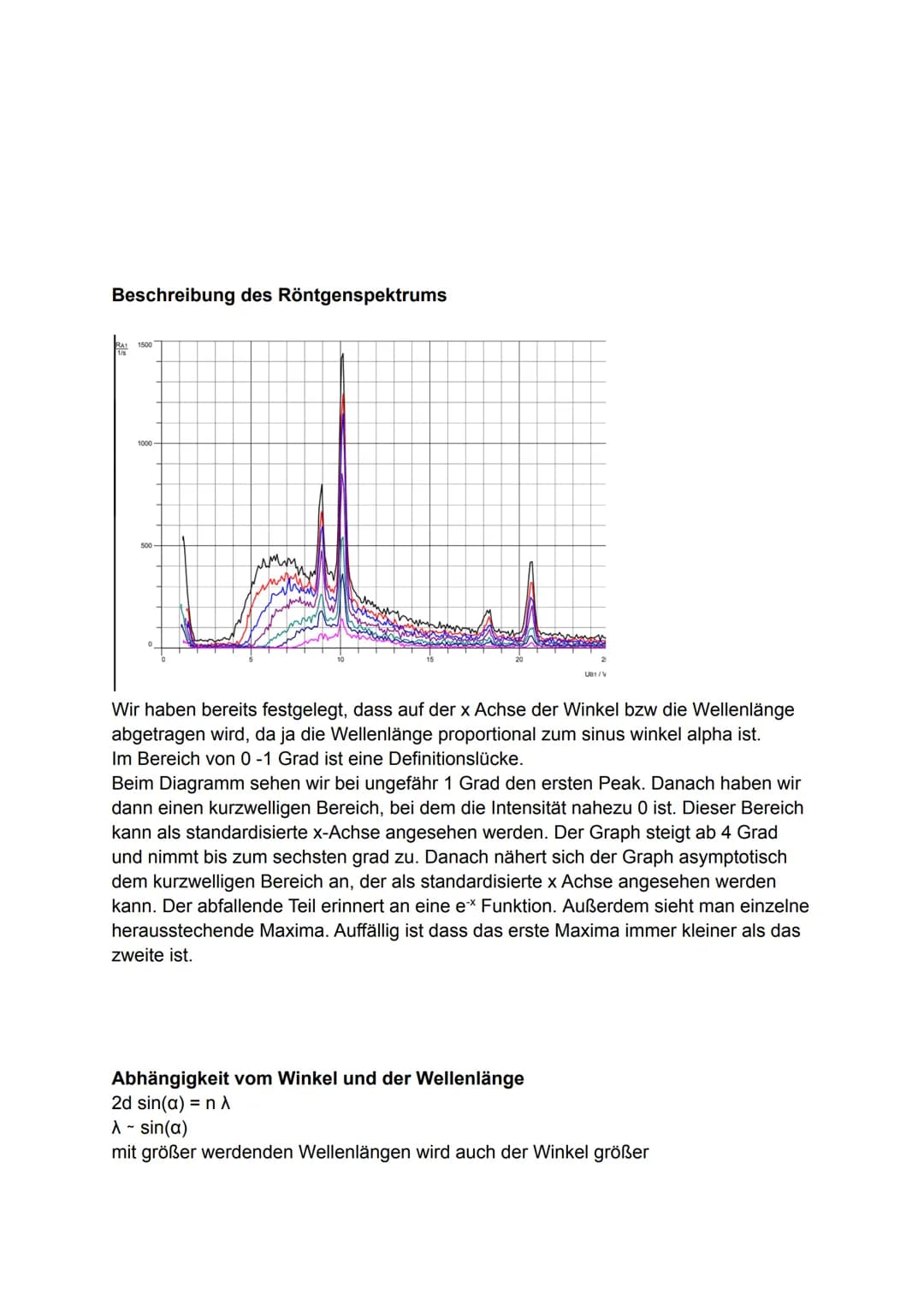 Aufbau
Ua
Alles zur Röntgenröhre/Röntgenstrahlung
Beschleunigungs- +
spannung UB
mmm
Blende
e
PANZAN
Anode mit Kühlung
Heizspannung
Röntgens