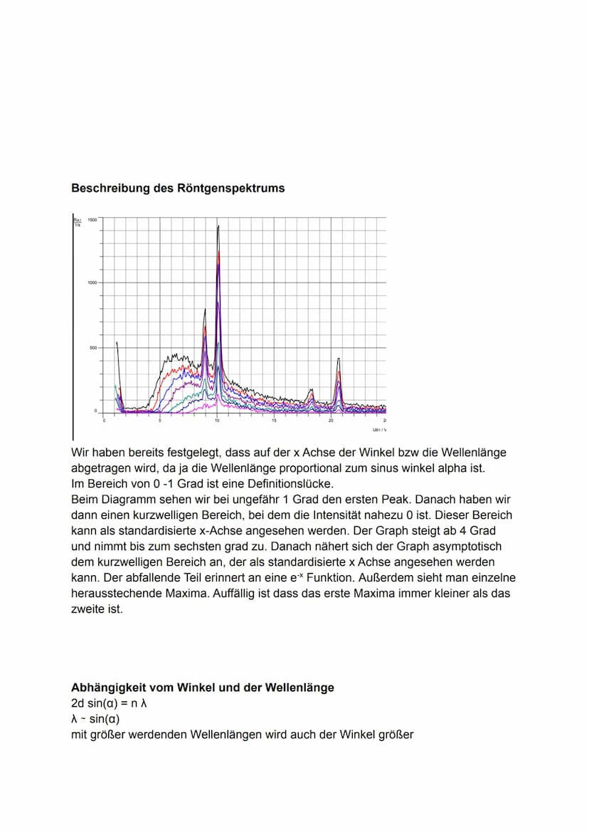 Aufbau
Ua
Alles zur Röntgenröhre/Röntgenstrahlung
Beschleunigungs- +
spannung UB
mmm
Blende
e
PANZAN
Anode mit Kühlung
Heizspannung
Röntgens