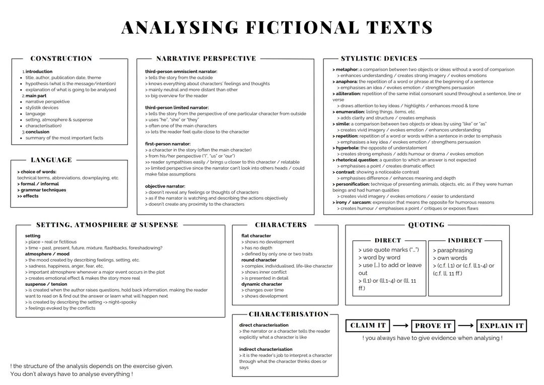 Analysing fictional texts 12.2