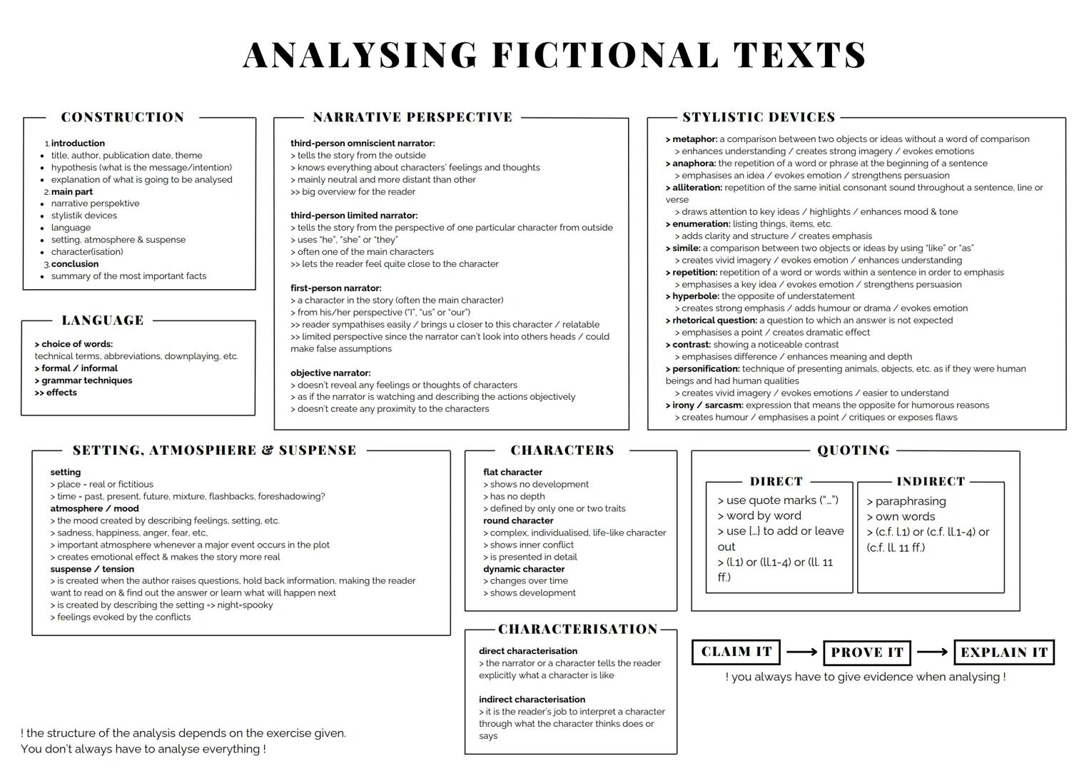 ANALYSING FICTIONAL TEXTS
CONSTRUCTION
1. introduction
title, author, publication date, theme
hypothesis (what is the message/intention)
exp