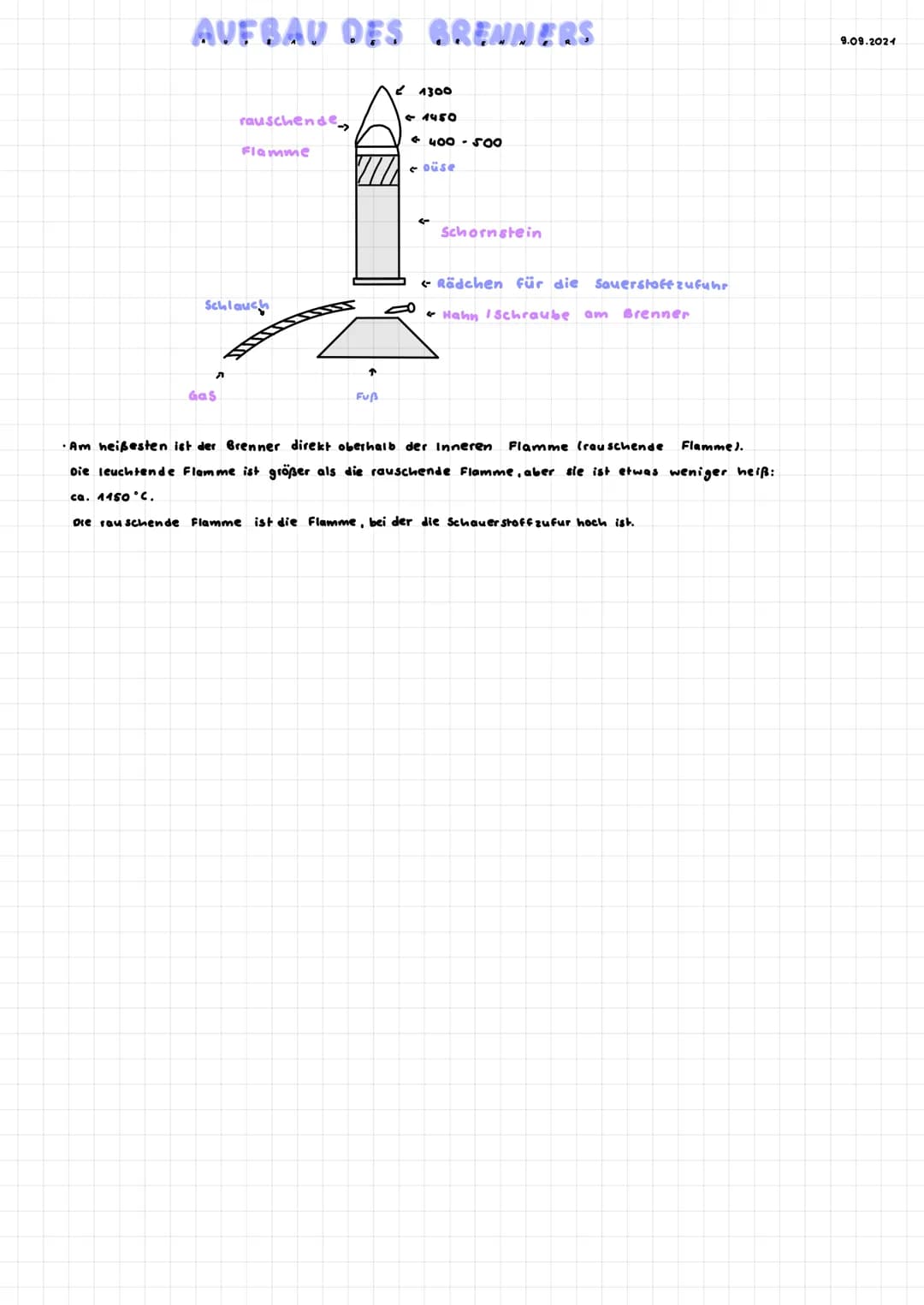 AUFBAU DES BRENNERS
"
rauschende
Schlauch
Gas
Flamme
↑
Fuß
21300
-1450
400-500
←ouse
←
Schornstein
← Rädchen für die Sauerstoffzufuhr
Hahn S