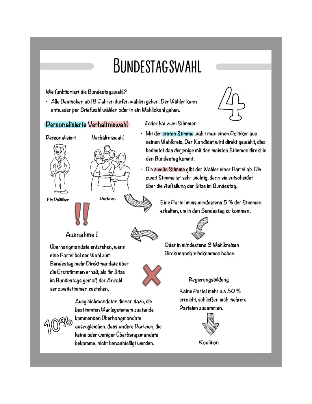 Bundestagswahl 