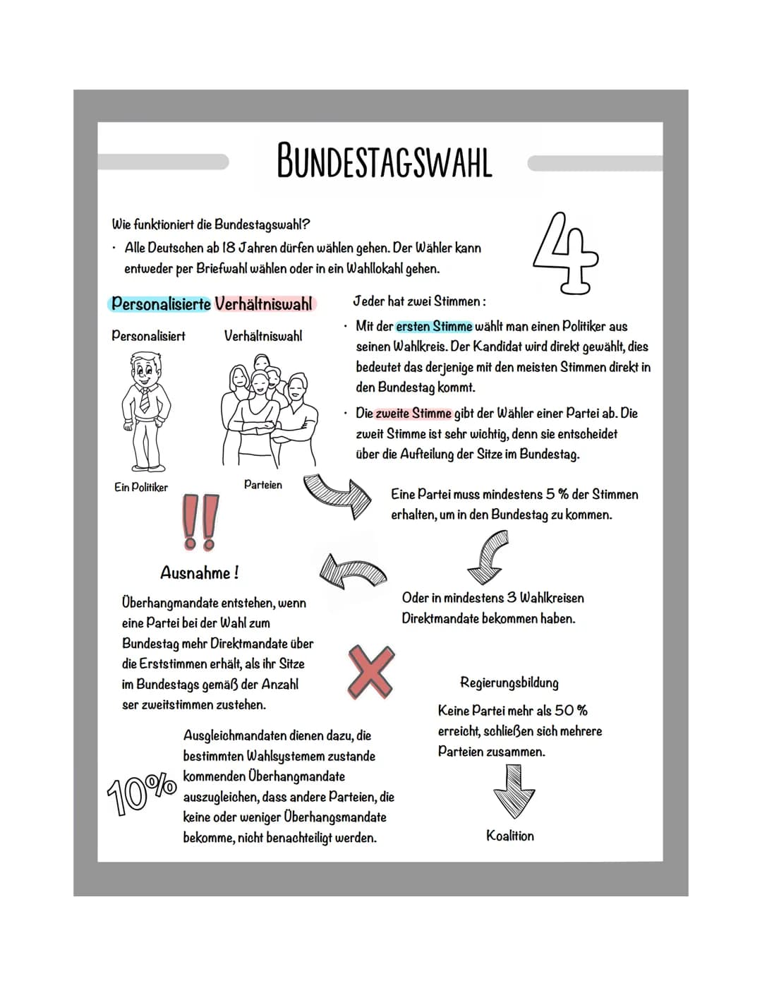 BUNDESTAGSWAHL
Wie funktioniert die Bundestagswahl?
• Alle Deutschen ab 18 Jahren dürfen wählen gehen. Der Wähler kann
entweder per Briefwah