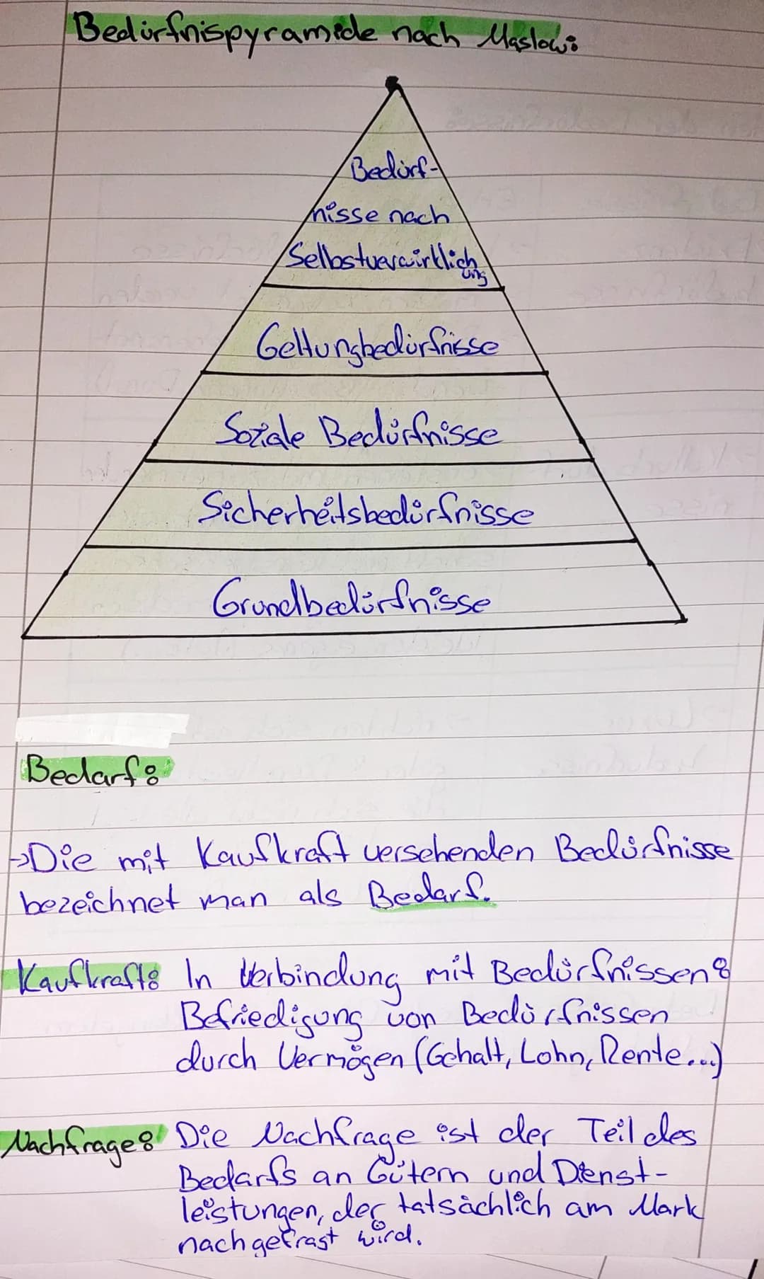 irtschaft
"Lernzettel.
WINI.
e
Arlen der Bedürfnisse:
Bedürfnisse
→ Existenz-
bedürfnisse
Erklärung
- körperliche Bedürfnisse
→ müssen befri
