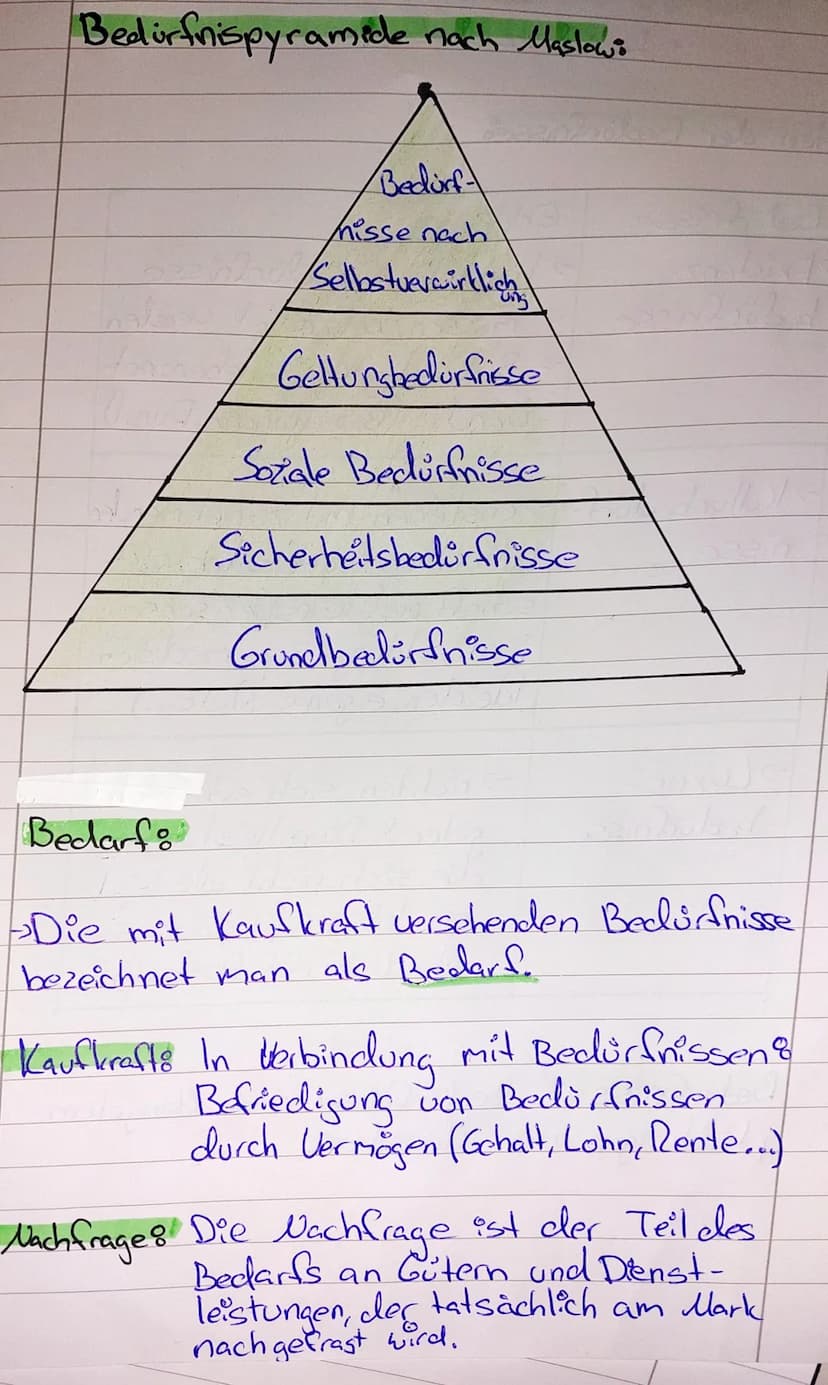 irtschaft
"Lernzettel.
WINI.
e
Arlen der Bedürfnisse:
Bedürfnisse
→ Existenz-
bedürfnisse
Erklärung
- körperliche Bedürfnisse
→ müssen befri