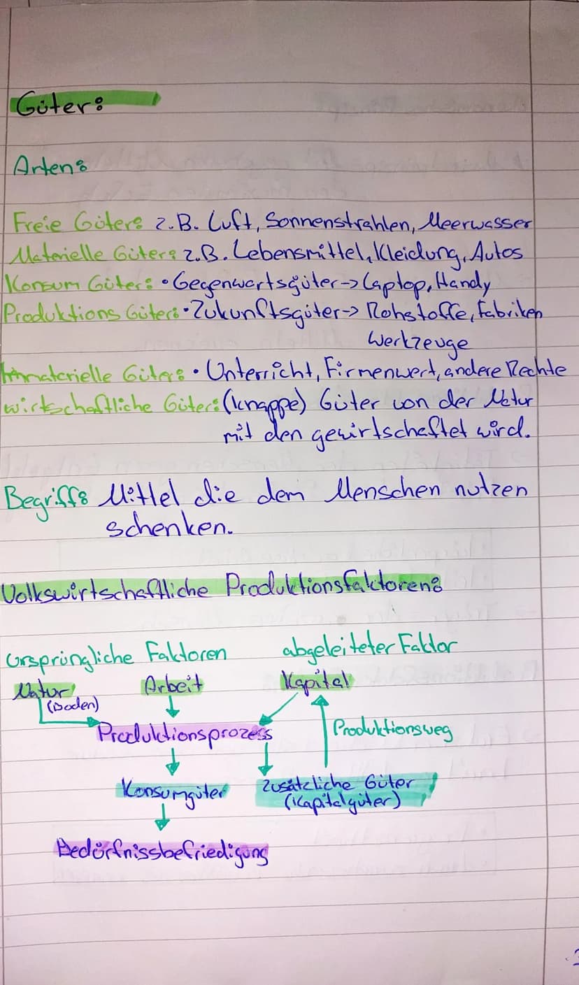 irtschaft
"Lernzettel.
WINI.
e
Arlen der Bedürfnisse:
Bedürfnisse
→ Existenz-
bedürfnisse
Erklärung
- körperliche Bedürfnisse
→ müssen befri